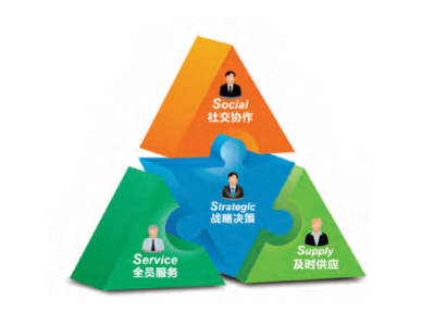 人力资源数字化管理 赋能现代企业高效服务与人才发展