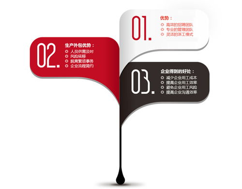 专业指引 如何联系上市公司地址咨询及成美人力资源服务