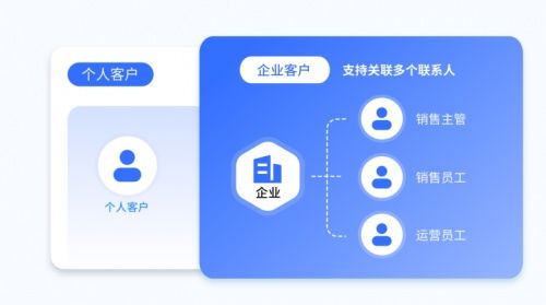 人力资源服务公司如何通过探马SCRM实现数据化私域运营，精准触达客户需求